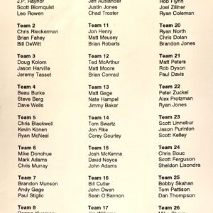 1996 Scholarship Teams