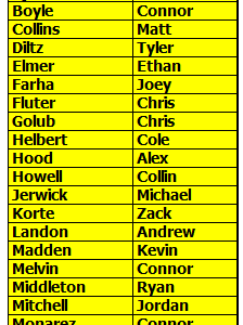 2009 New Members List